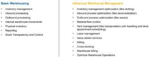 SAP S/4 HANA EWM