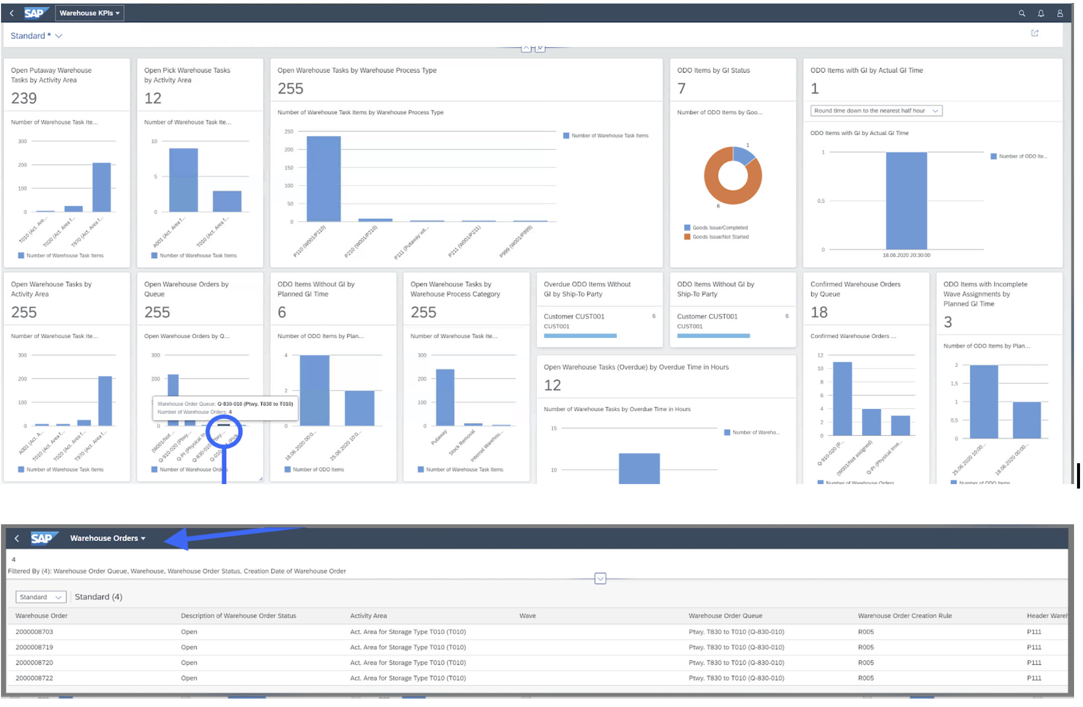 Warehouse KPIs for EWM on S/4HANA 2020